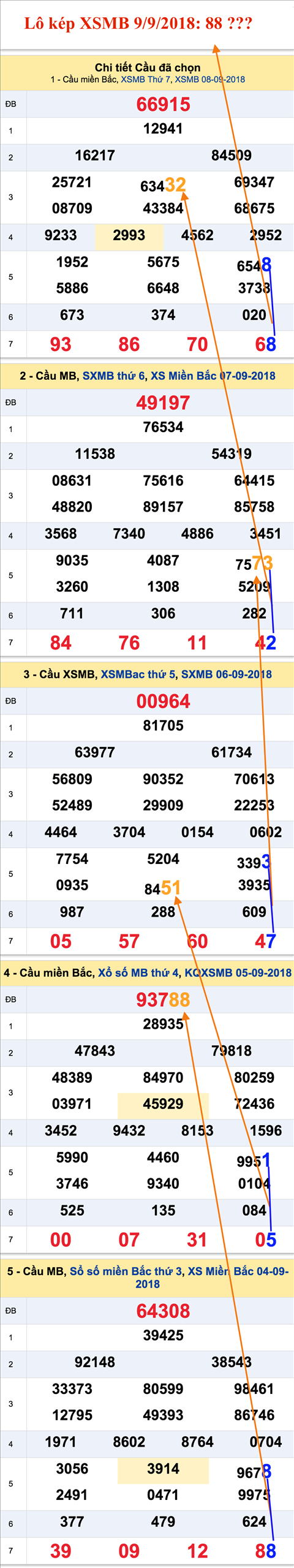 An so kep thu nhi - Lo kep XSMB 9-9-2018 An so kep thu nhi - Lo kep XSMB 9-9-2018
